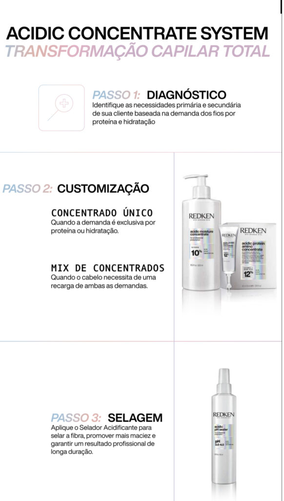 Cauteização Redken